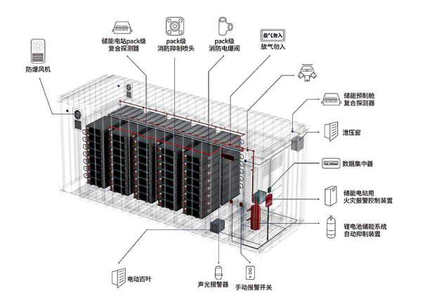 消防噴頭的分類有哪些？