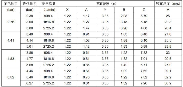 LF系列雙流體噴槍