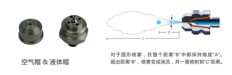 壓力式內(nèi)混合空氣<a href='http://www.mistecnozzle.com/kongqiwuhuapenzui/' target='_blank'><u>霧化噴嘴</u></a>